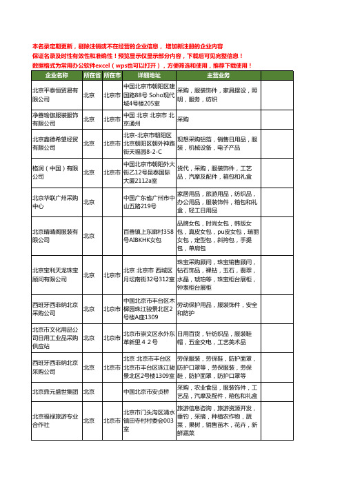 新版北京市服装采购工商企业公司商家名录名单联系方式大全44家