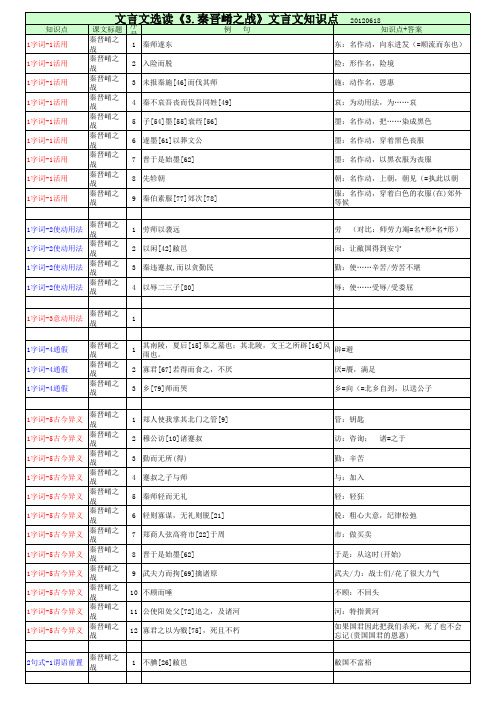 秦晋崤之战