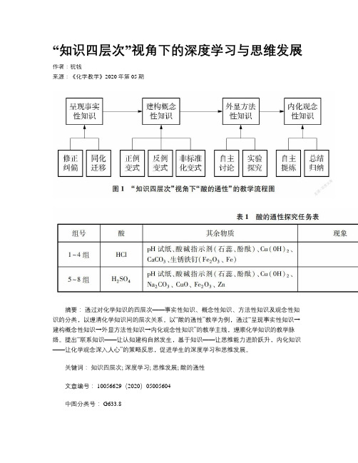 “知识四层次”视角下的深度学习与思维发展