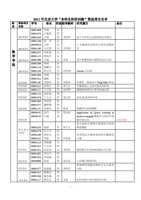 20110607_附件1：2011北京大学本科科研资助总名单(上网版)