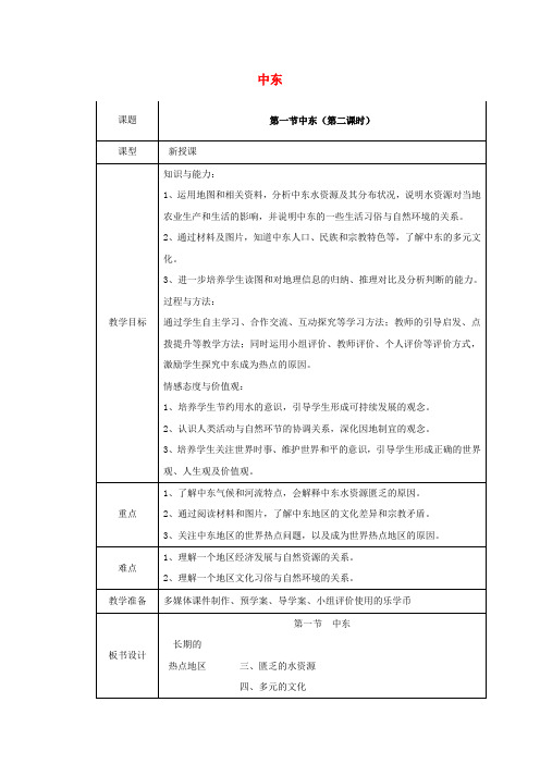 七年级地理下册 8.1 中东 教学设计 (新版)新人教版