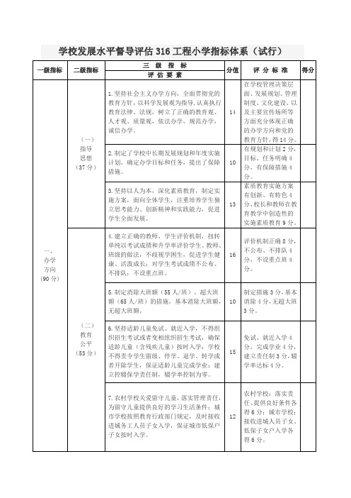 学校发展水平督导评估316工程小学指标体系评分标准