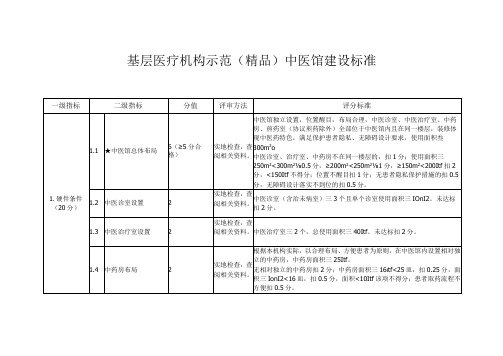 基层医疗机构示范(精品)中医馆建设标准