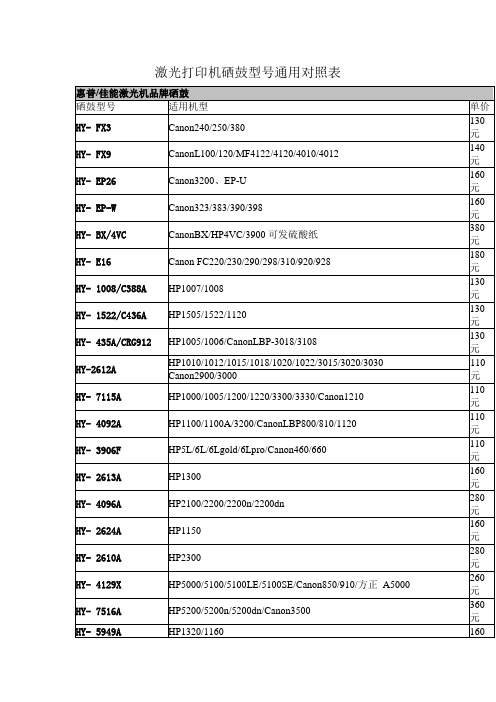 激光打印机硒鼓型号通用对照表