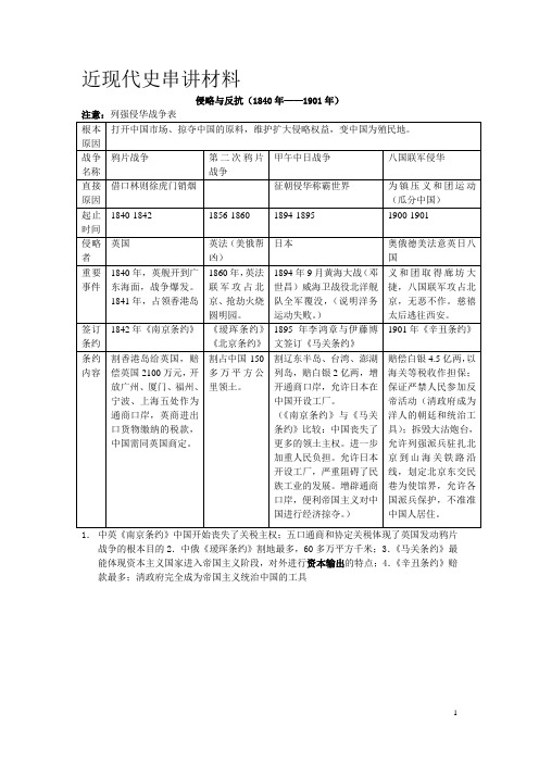 近现代史串讲材料