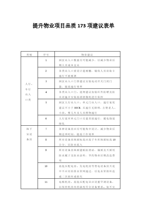 提升物业项目品质173项建议表单