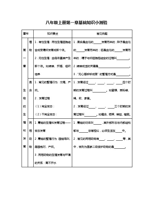 八年级上册第一单元基础知识小测验