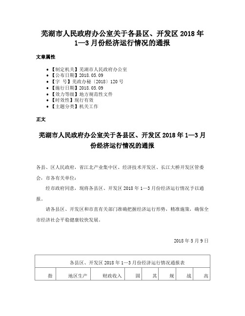 芜湖市人民政府办公室关于各县区、开发区2018年1—3月份经济运行情况的通报