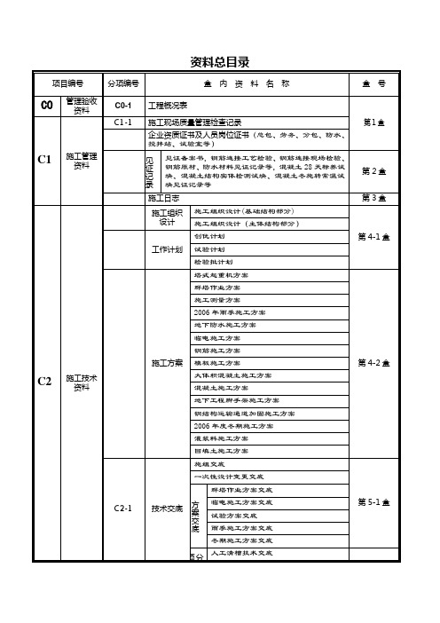 北京市建筑工程资料目录填写范例