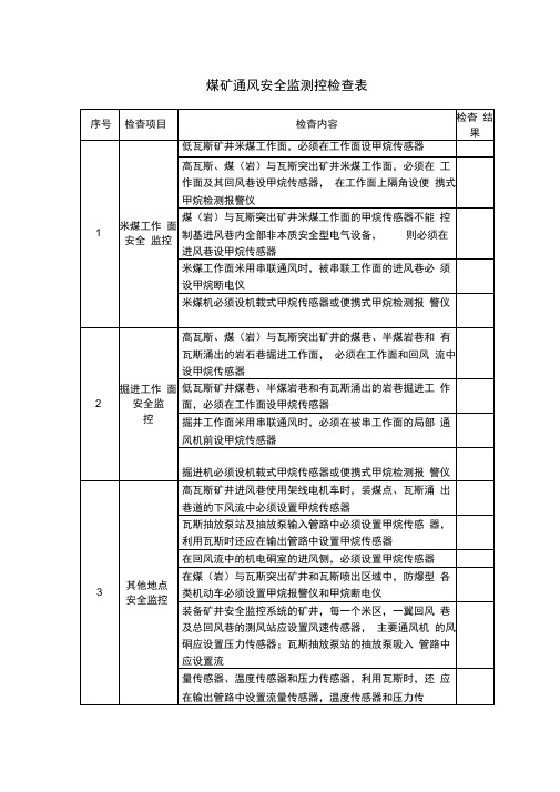 煤矿通风安全监测控检查表