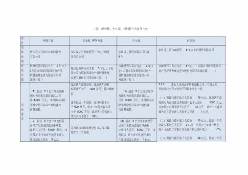 (完整版)主板、创业板、中小板、科创板上市条件比较