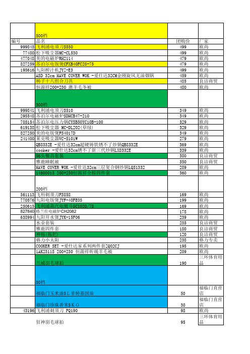 团购品相入选