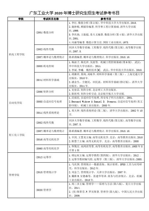 广东工业大学2020年博士研究生招生考试参考书目