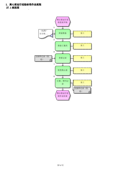 1.1离心泵运行巡检标准作业流程