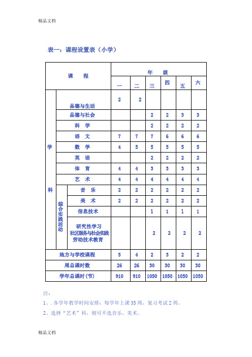 最新小学课程设置表