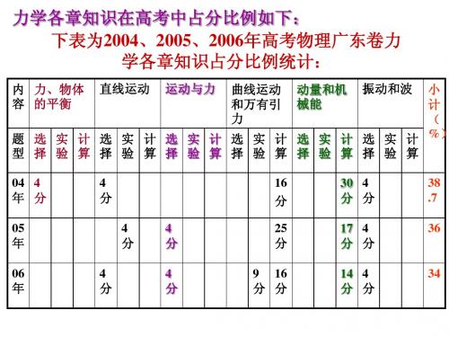 第一讲  描述运动的物理量和匀速直线运动