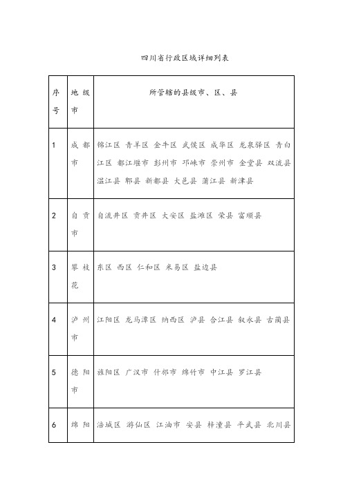 川省行政区域详细列表