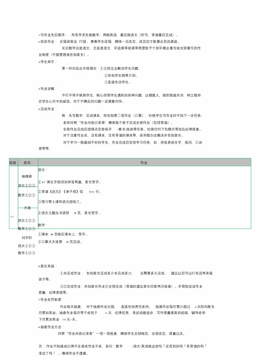 小学生作业辅导步骤方法和技巧