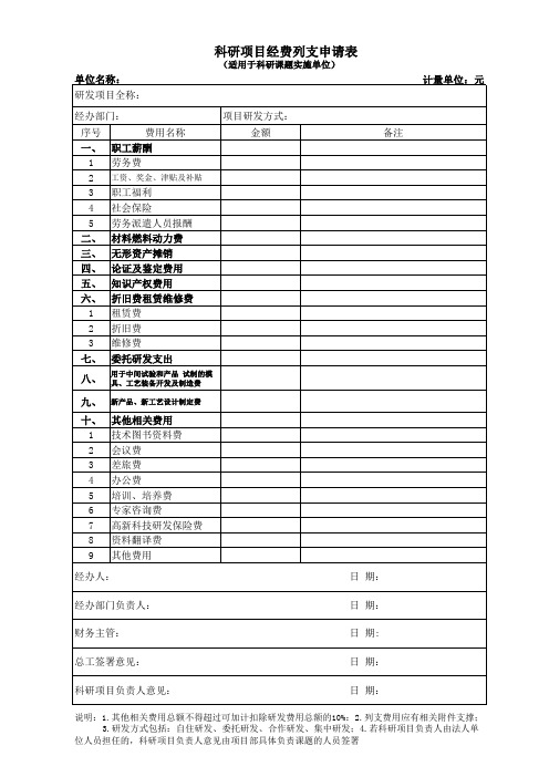 科研项目经费列支申请表(模板)