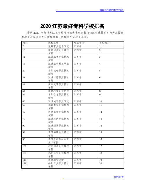 2020江苏最好专科学校排名