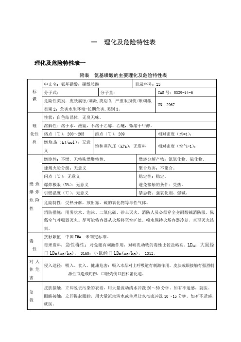 常用危险化学品的理化及危险特性表汇总