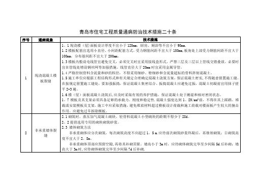 青岛市住宅工程质量通病防治技术措施二十条文档