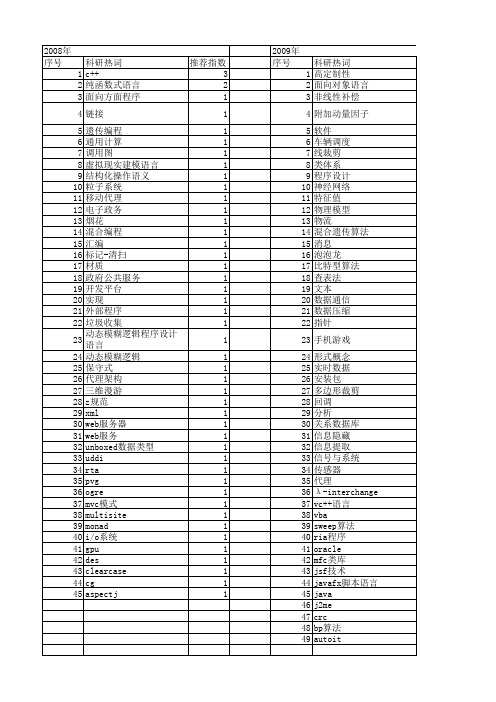 【计算机应用与软件】_程序语言_期刊发文热词逐年推荐_20140723