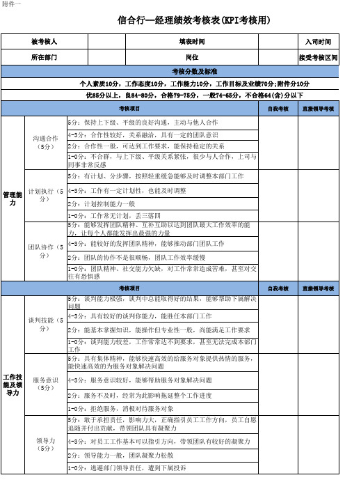 部门经理KPI考核分值表