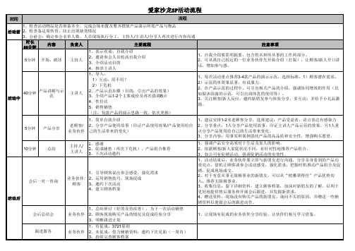 无限极SP活动