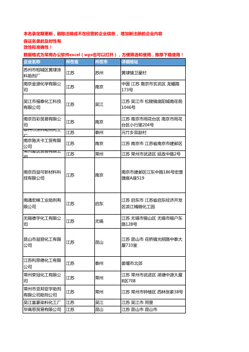 2020新版江苏省涂料助剂工商企业公司名录名单黄页联系方式大全78家