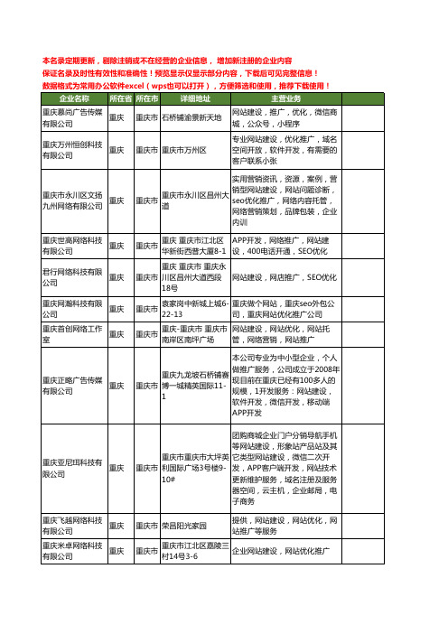 新版重庆市网站优化推广工商企业公司商家名录名单联系方式大全23家