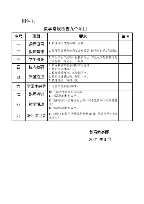 学校教学常规检查九个项目