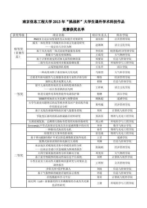 南京信息工程大学2013年“挑战杯”大学生课外学术科技作品竞赛获奖名单