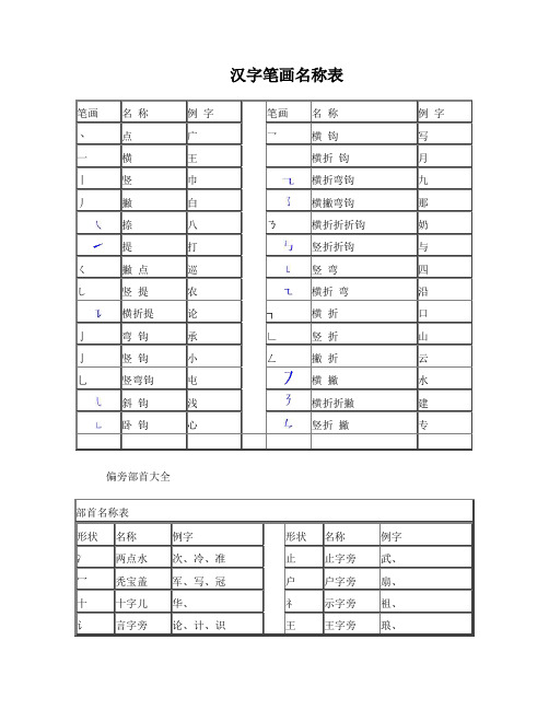 汉字笔画名称表和偏旁部首大全