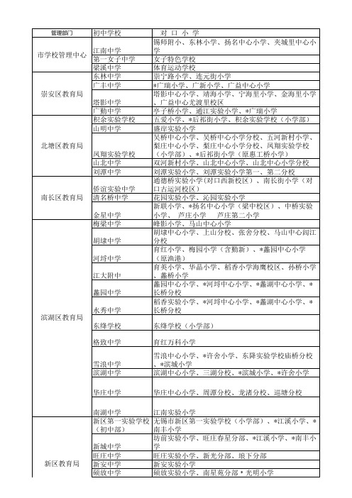 无锡小学对应中学