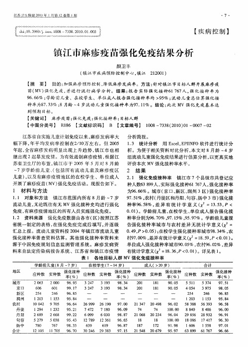 镇江市麻疹疫苗强化免疫结果分析