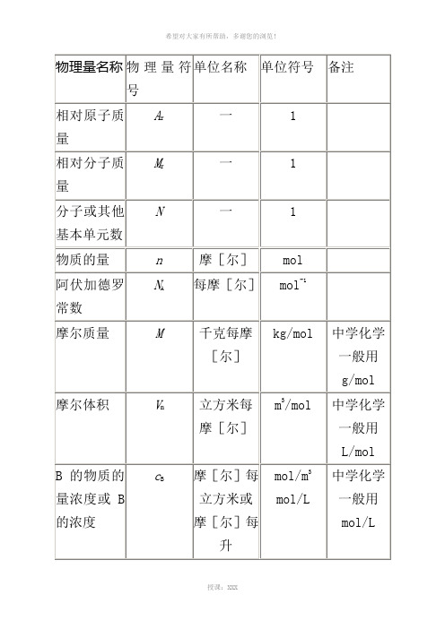 化学中常用符号