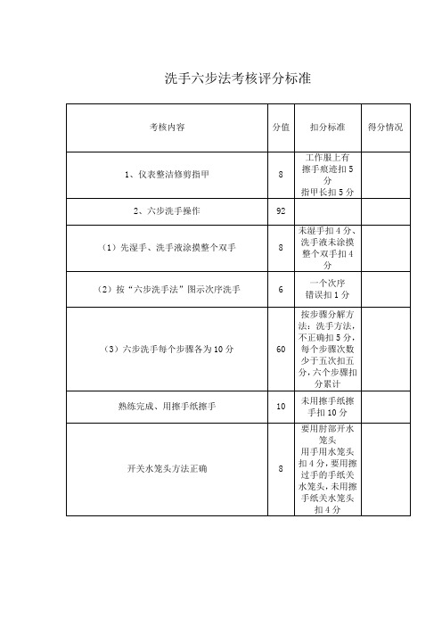 洗手六步法考核评分标准