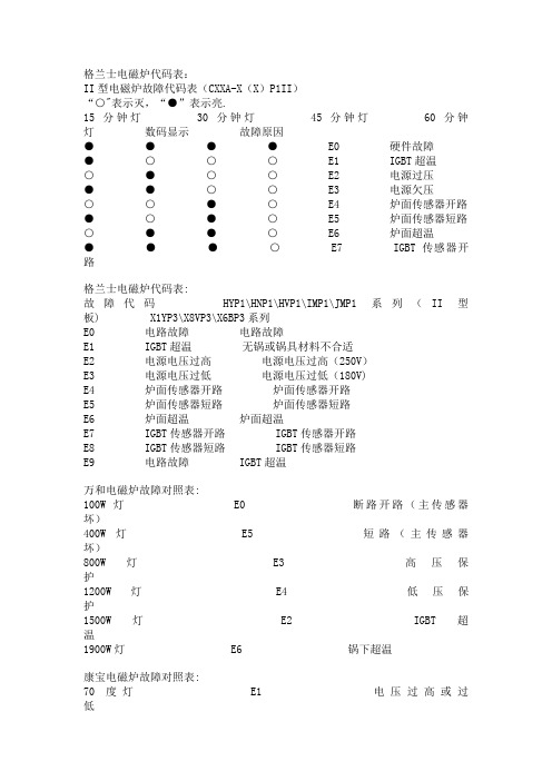 电磁炉维修代码大全