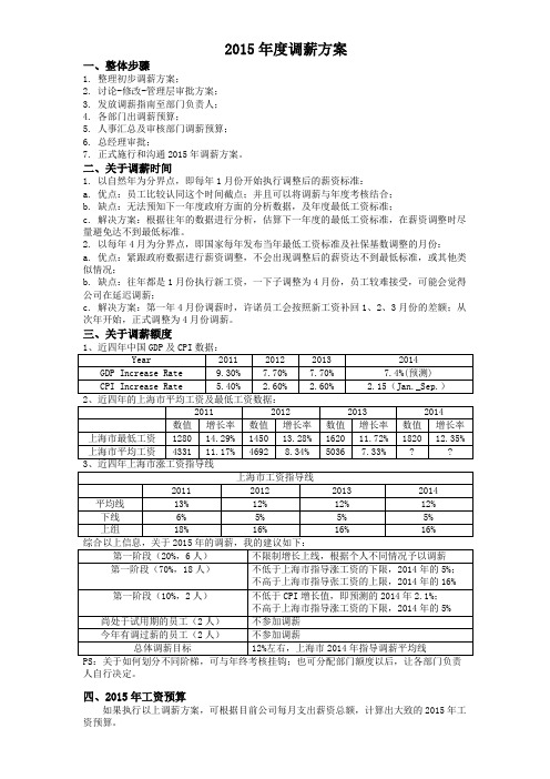 2015年度调薪方案