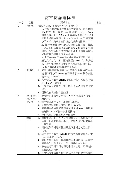 化工企业防雷防静电标准