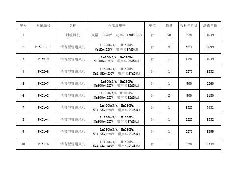 风机技术参数