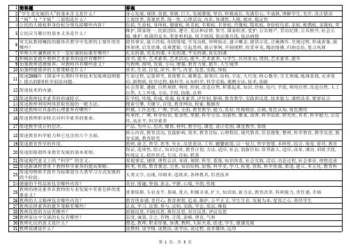 2011教师继续教育考试参考