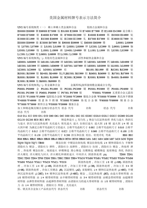 美国金属材料牌号表示方法简介