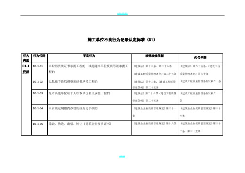 施工单位不良行为记录认定标准