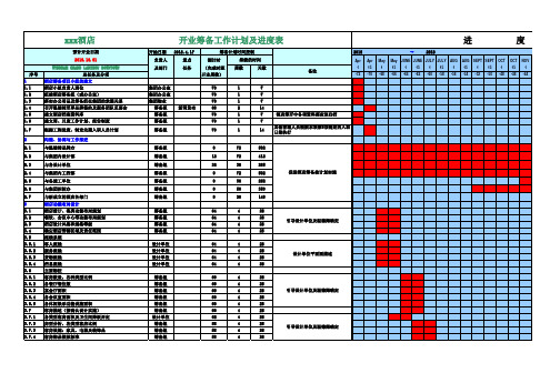 酒店开业筹备工作计划及进度表(定稿)