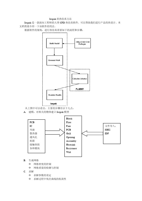 ICEPAK使用方法