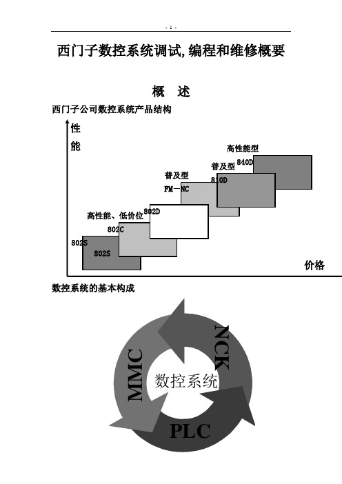 840D数控系统调试