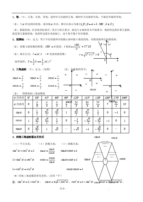 三角函数常用公式表