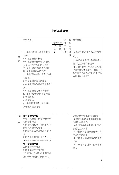 中医基础理论教学大纲——人卫版